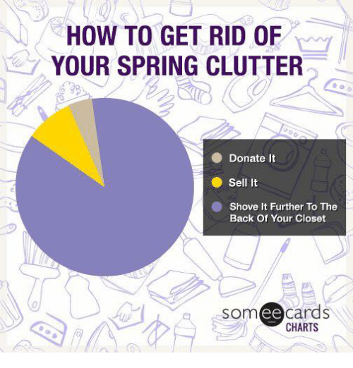 clutter pie chart